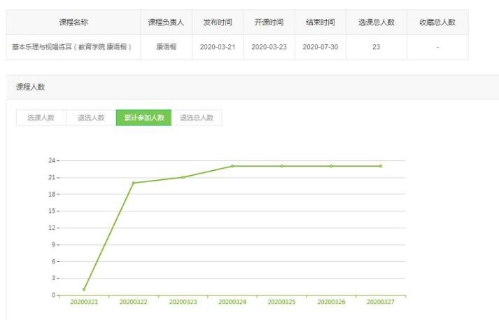 基本乐理与视唱练耳上课情况统计2.jpg