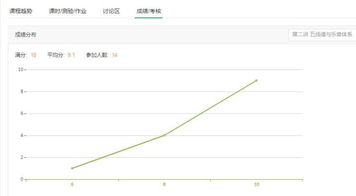 基本乐理与视唱练耳上课情况统计4.jpg